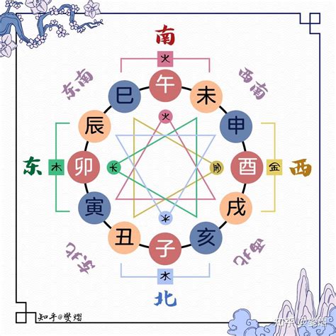 地支三會|如何理解地支三合三会（图文详解）